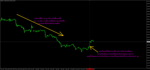 sell on fact คือ